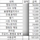 원주여행 구룡레저타운에서 행복했던 우중캠핑🏕️