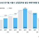 서울빌딩 이미지