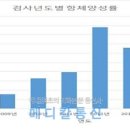 한양정형외과의원 이미지