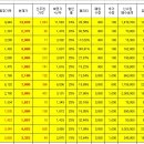 주주배정 유상증자(신주인수권) 개인적으로 정리한 표입니다. 이미지