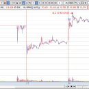 고래사냥꾼 20260420 매매일지＜한컴위드,고영,에코프로머티,라온시큐어,주성엔지니어링,파미셀＞ 이미지