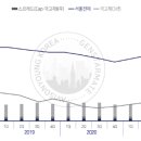 이원오피스
