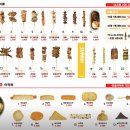 꼬치마요 인천논현점4호점
