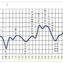 매리휴게소 Daum카페