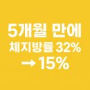 더조은피티 | 화곡PT 5개월 만에 체지방률 32->15%