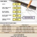 현건축구조 이미지