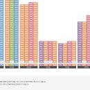 제일3차아파트 이미지