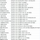 성심부부치과 이미지