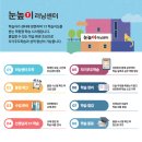 푸른학원