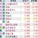 11월 13일 특징주 (신규 상장주 / STX 그룹주 / 가상화폐 / 초전도체 / 빈대 / 제약,의료기기 / 교육...