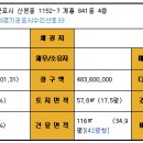 계룡(삼환) 이미지