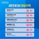 새현대의원 이미지