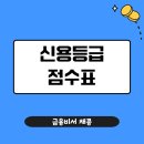 매탄4동 832~매탄4동 840-1 | 신용등급점수표 보는 법과 사회초년생 신용 올리는 꿀팁 공개