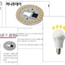 서울반도체--드디어 결전이 날이 온것인가?필독 이미지