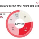 뷰티바이테크