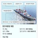 (웹소설) : WW3 - 2. 국산 핵잠수함 이미지