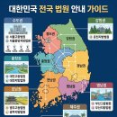 신용지하수개발
