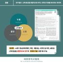 초읍한의원 이미지