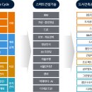 한양사이버대학교 미래융합공학대학원 이미지