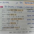 [의사소통] 음운 조작 유형 이미지