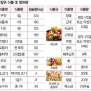 365경희준한의원 네이버블로그