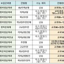 레이첼영어교습소 네이버블로그