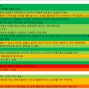 능인고등학교 이미지