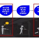 오금(3)역(개찰구 안) 네이버블로그