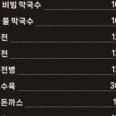 팔당옹심이메밀칼국수