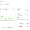 휴림팜
