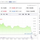 씨앤씨코리아 이미지