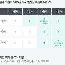 푸꾸옥 올인클루시브 패키지, 5성급 호텔 윈덤그랜드 예약 후기