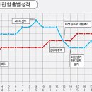 서운 이미지