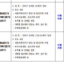 85번지 이미지