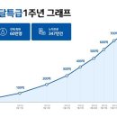특급 이미지