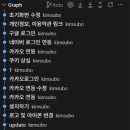 오늘의 운세, AI 와 함께 개발한 후기
