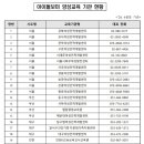 중앙요양보호사교육원 이미지