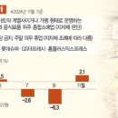 킴스통상
