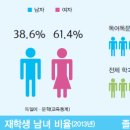 [인문계열] 독어독문학과 소개 및 졸업 후 진로 이미지