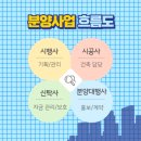 모델하우스분양상담대행 이미지