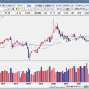국제유가는 내리는데 기름값은 왜 오를까..? ㅎㅎ 이미지