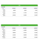 대우사랑공인중개사사무소 이미지