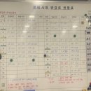천혜바다낚시터 | 너무너무 좋았던 영종도 ❤️천혜바다사랑낚시터❤️ 주말 내돈내산 후기