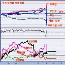 [퍼옴]1월 15일 미국FBR통화량 조절에 따른 환율변동과 경제성장의 제반여건들-팍스넷의 쥬라기님이 쓴글 이미지