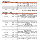 대보산업(주) 이미지