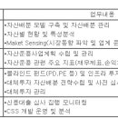 (03월 31일 마감) 흥국화재해상보험(주) - 자산운용본부 경력직 채용 이미지