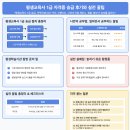 평생교육사 1급 자격증 승급 후기와 실전 꿀팁