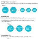 컴퓨터 활용능력 2급 자격과정 대비반 이미지
