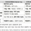 코로나 예방접종 시 비접종자보다 ‘4주 이상 증상 경험률’ 낮아 이미지