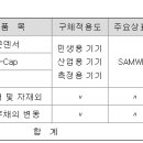 (주)삼화전기 이미지